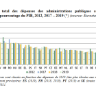 Total des dépenses des administrations publiques, Justice européenne