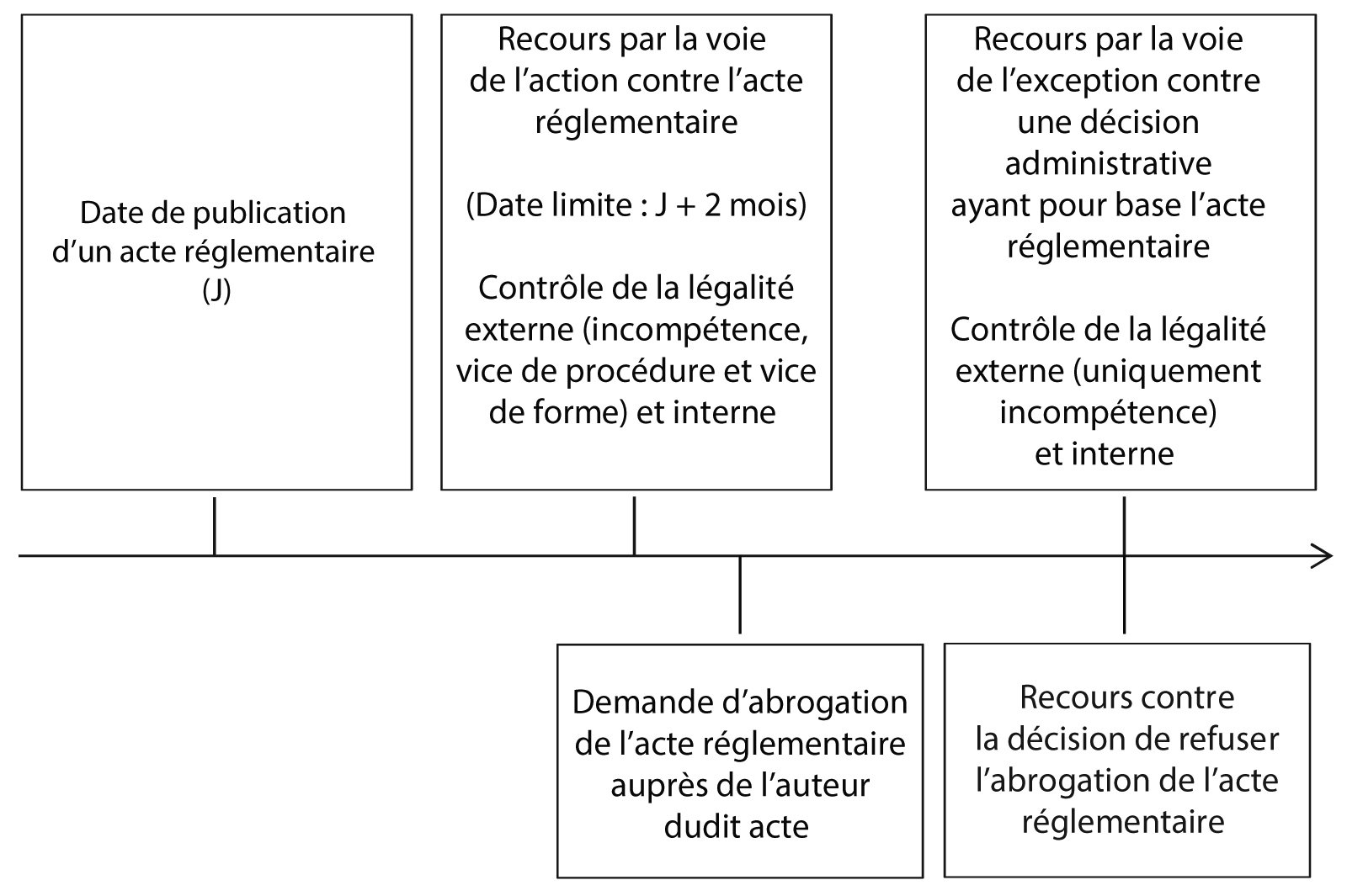 Le Conseil d’État précise les modalités de recours contre les actes ...
