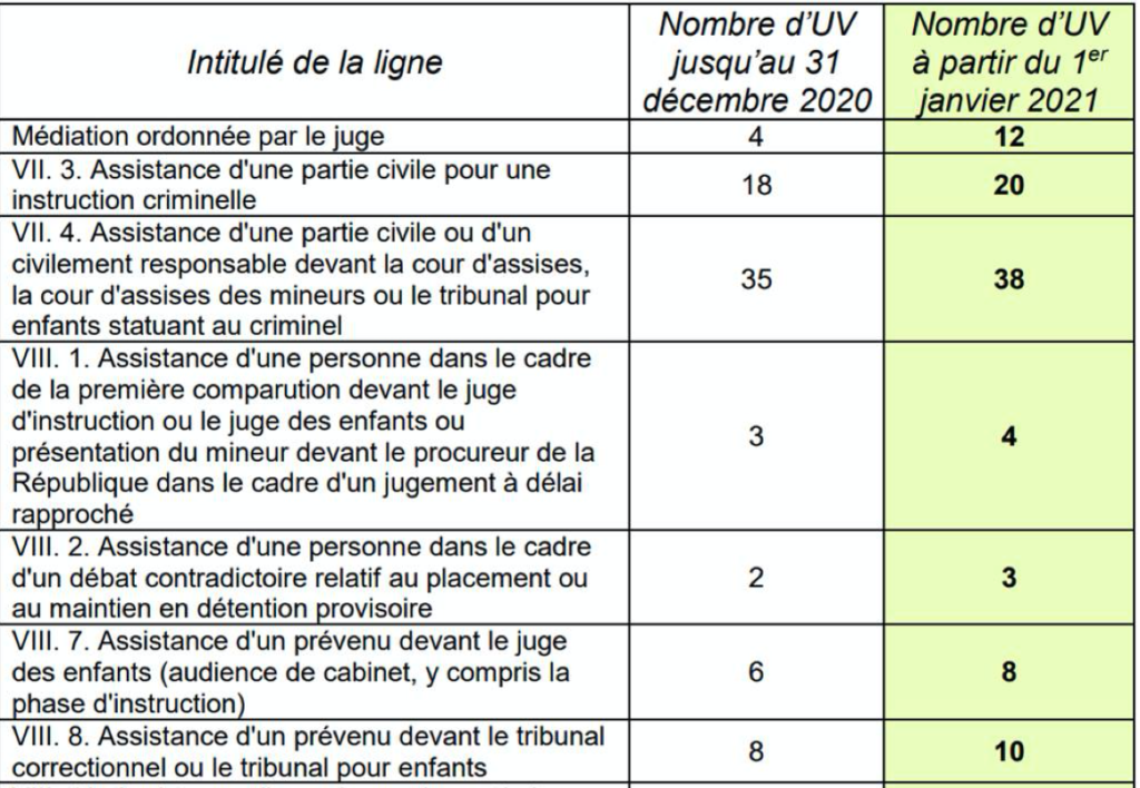 Tableau AJ 2021 (1)