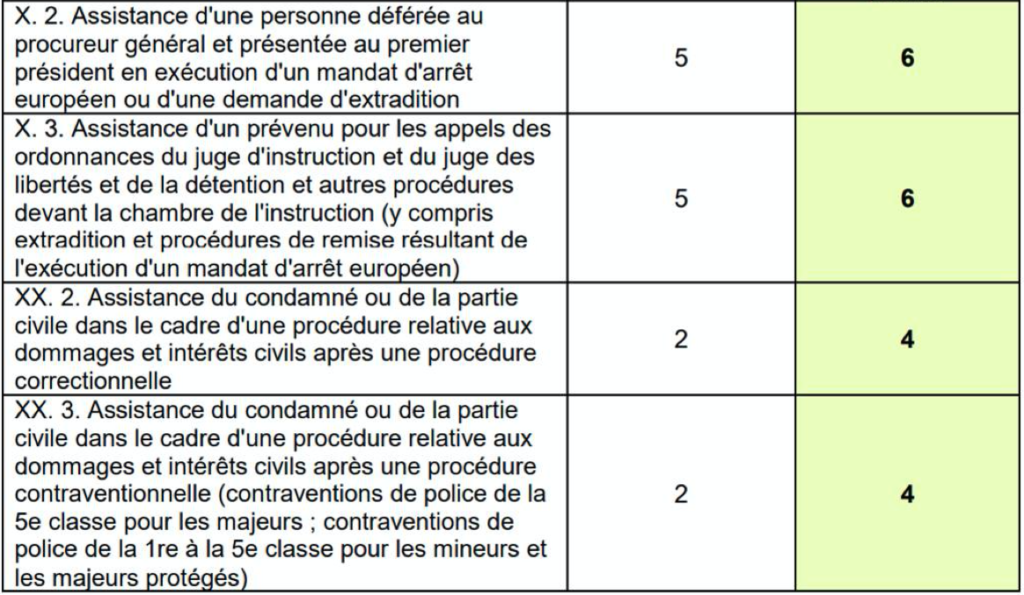 Tableau AJ 2021 (3)