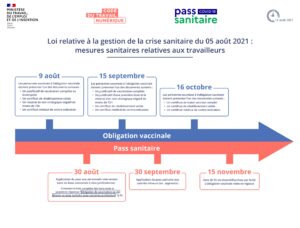 Calendrier de vaccination et pass sanitaire au travail