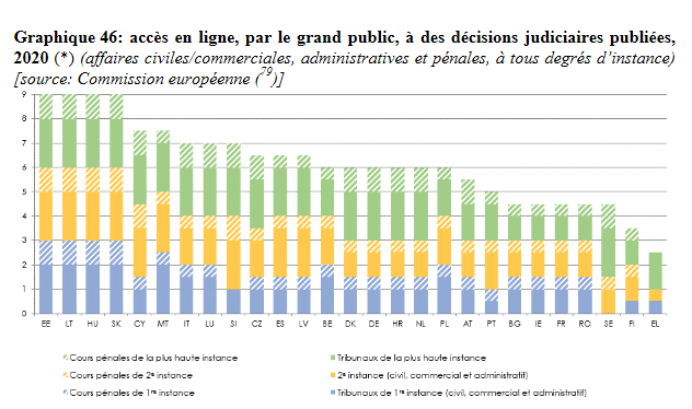 La justice française mal-classée en Europe