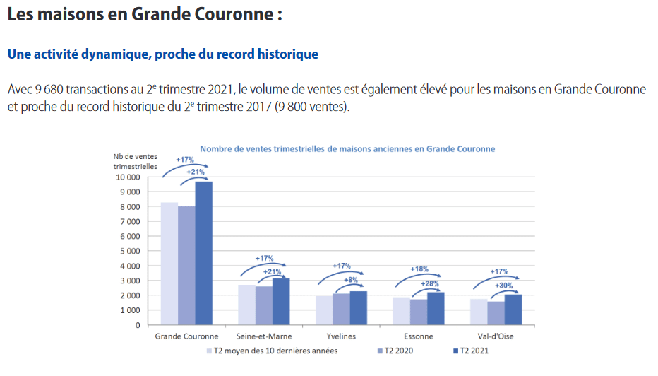 Grand Paris : l’immobilier ne connaît pas la crise