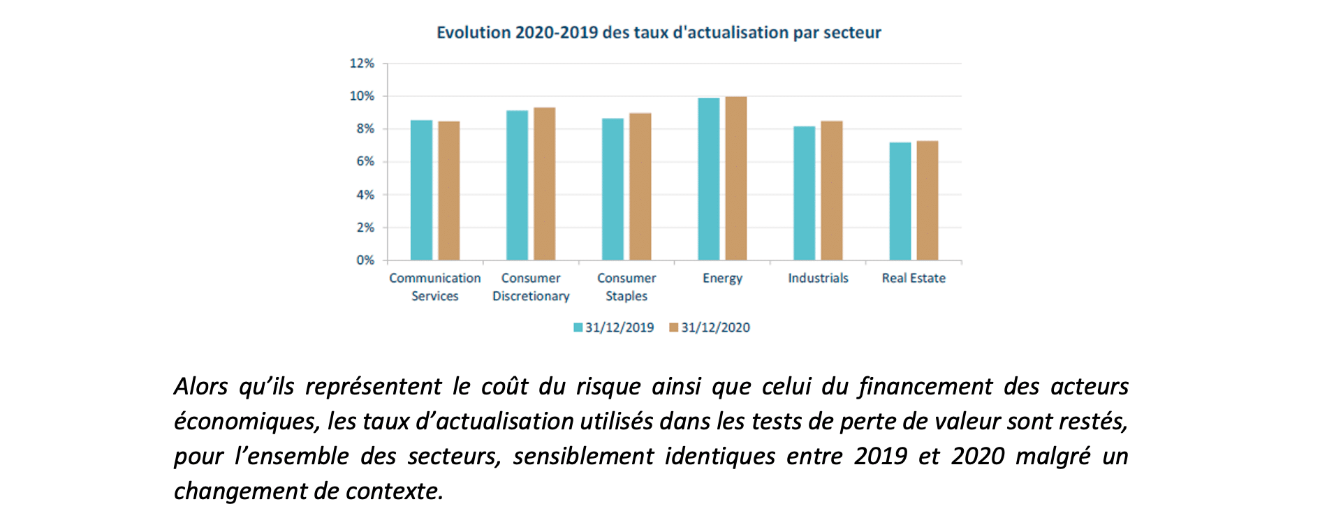 De la pratique des tests de dépréciation en période de crise Covid-19 