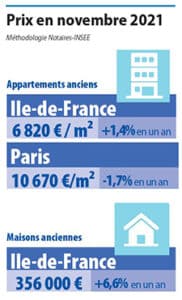 Accalmie de l’activité du marché immobilier francilien à fin novembre 2021