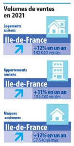 Marché immobilier francilien au 4e trimestre 2021 : bilan et perspectives