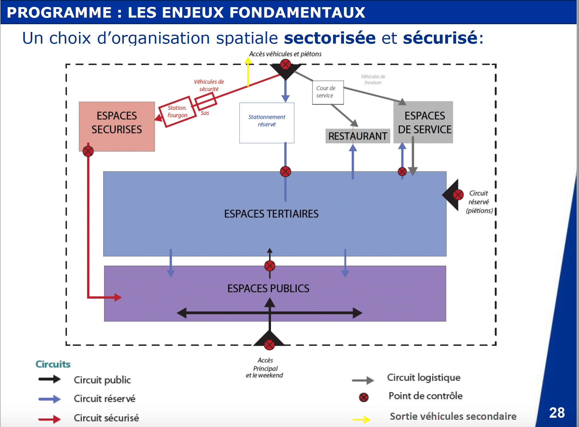 Les professionnels de la justice vent debout contre le futur palais de justice de Lille