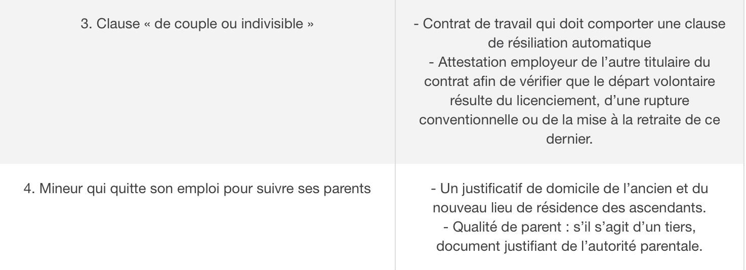 Grande démission en France ou Grand coup de com ?