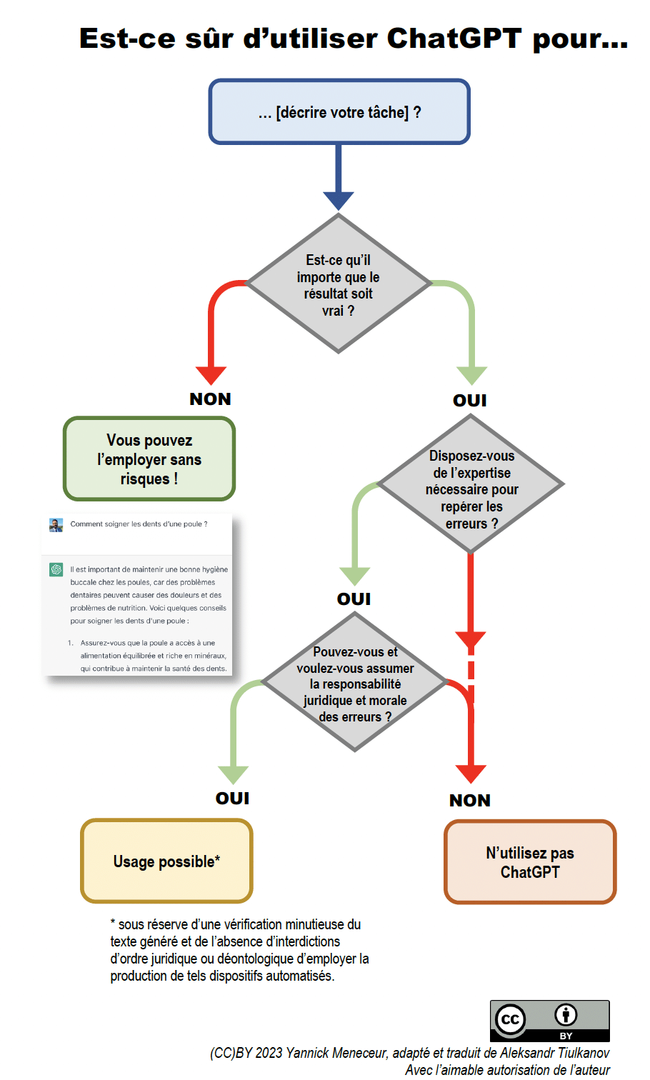 ChatGPT : sortir de la sidération