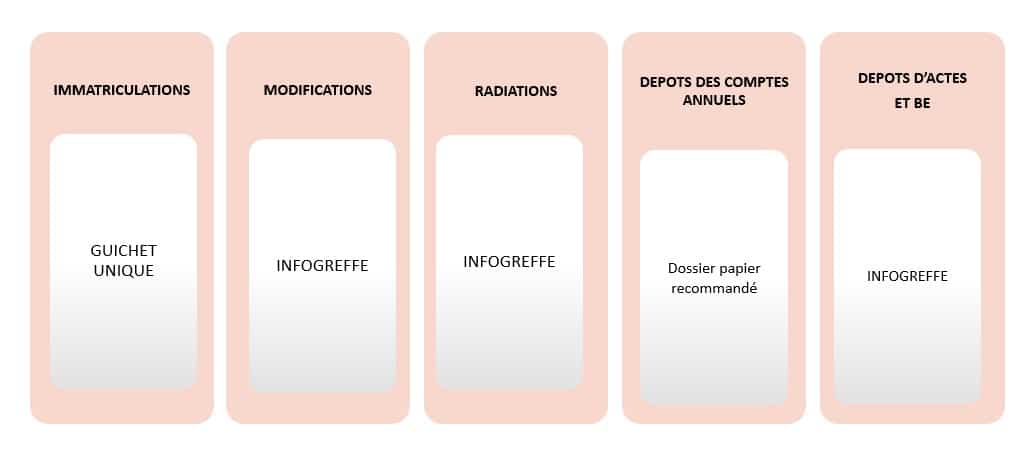 Paméla Cohen : « Nous sommes confiants depuis la remise en service d’Infogreffe »