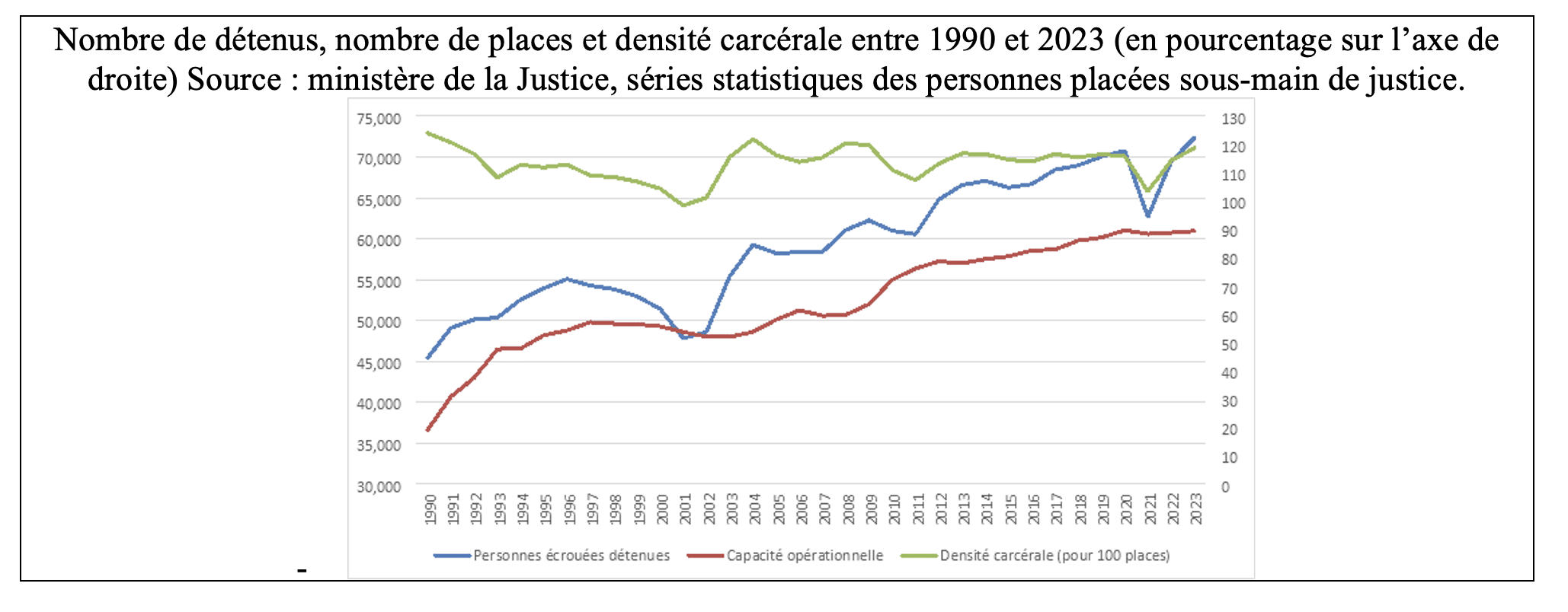 Surpopulation carcérale : reconstruire la dignité ?