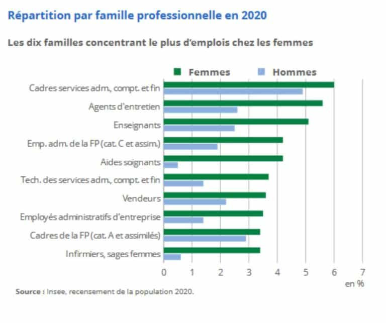 Inégalité femmes-hommes : le Val-de-Marne ne fait pas exception