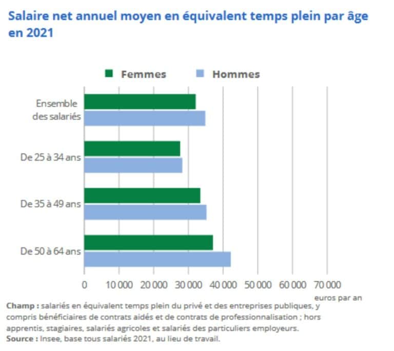 Inégalité femmes-hommes : le Val-de-Marne ne fait pas exception